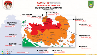 Update Corona Batam: 205 Kasus Aktif, Probable Omicron Tembus 111 Orang