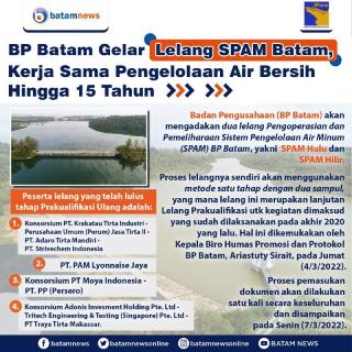INFOGRAFIS: Lelang Pengoperasian dan Pemeliharaan SPAM Batam