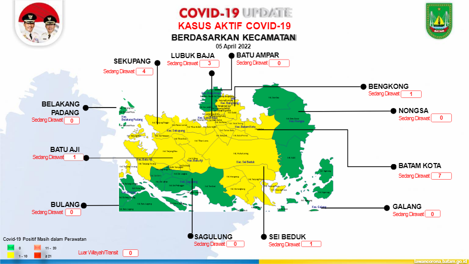 Update Corona: Melandai, Ada 17 Kasus Aktif di Kota Batam
