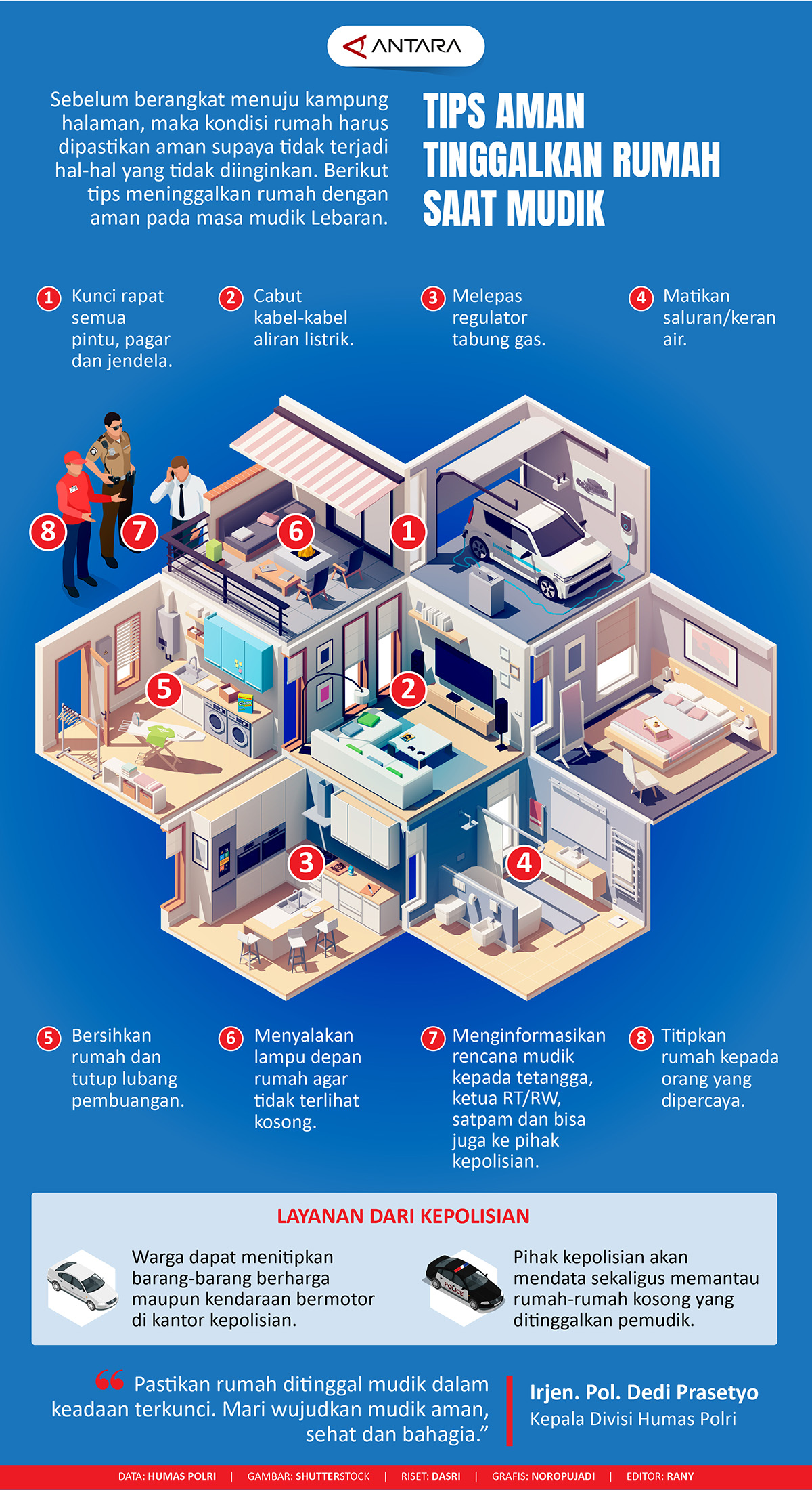 Tips Meninggalkan Rumah Saat Mudik