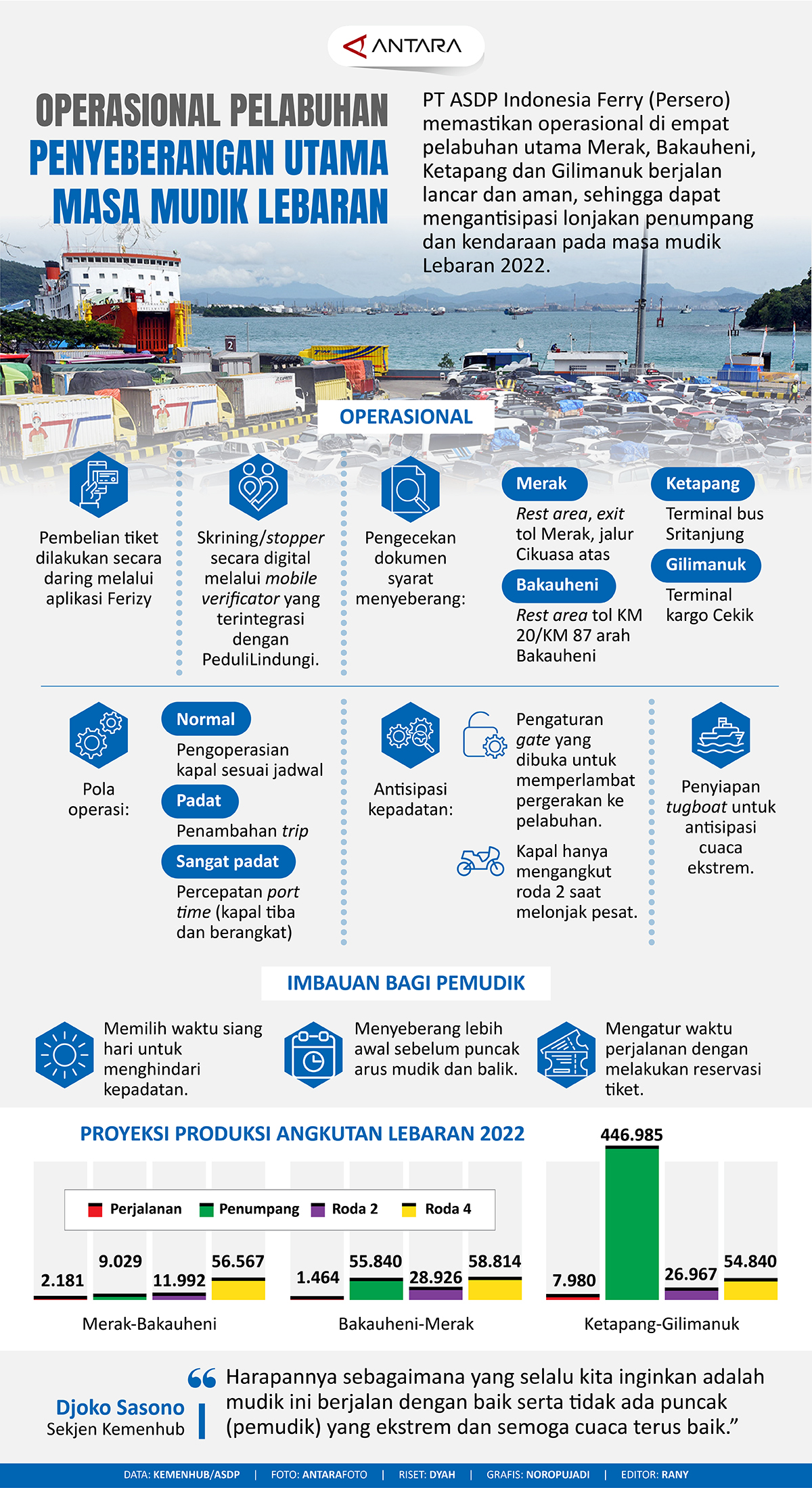 Operasional Pelabuhan Penyeberangan Utama Masa Mudik Lebaran