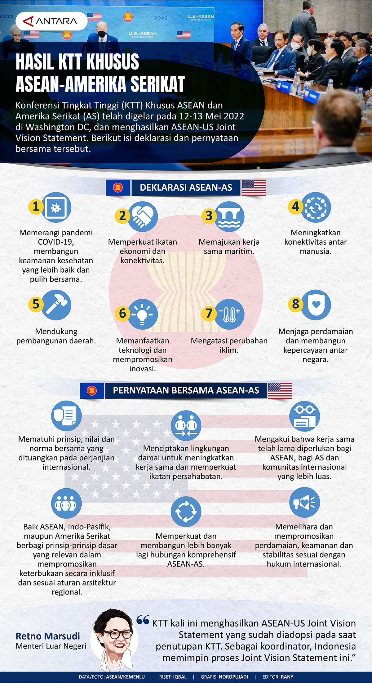 Hasil KTT Khusus ASEAN-Amerika Serikat