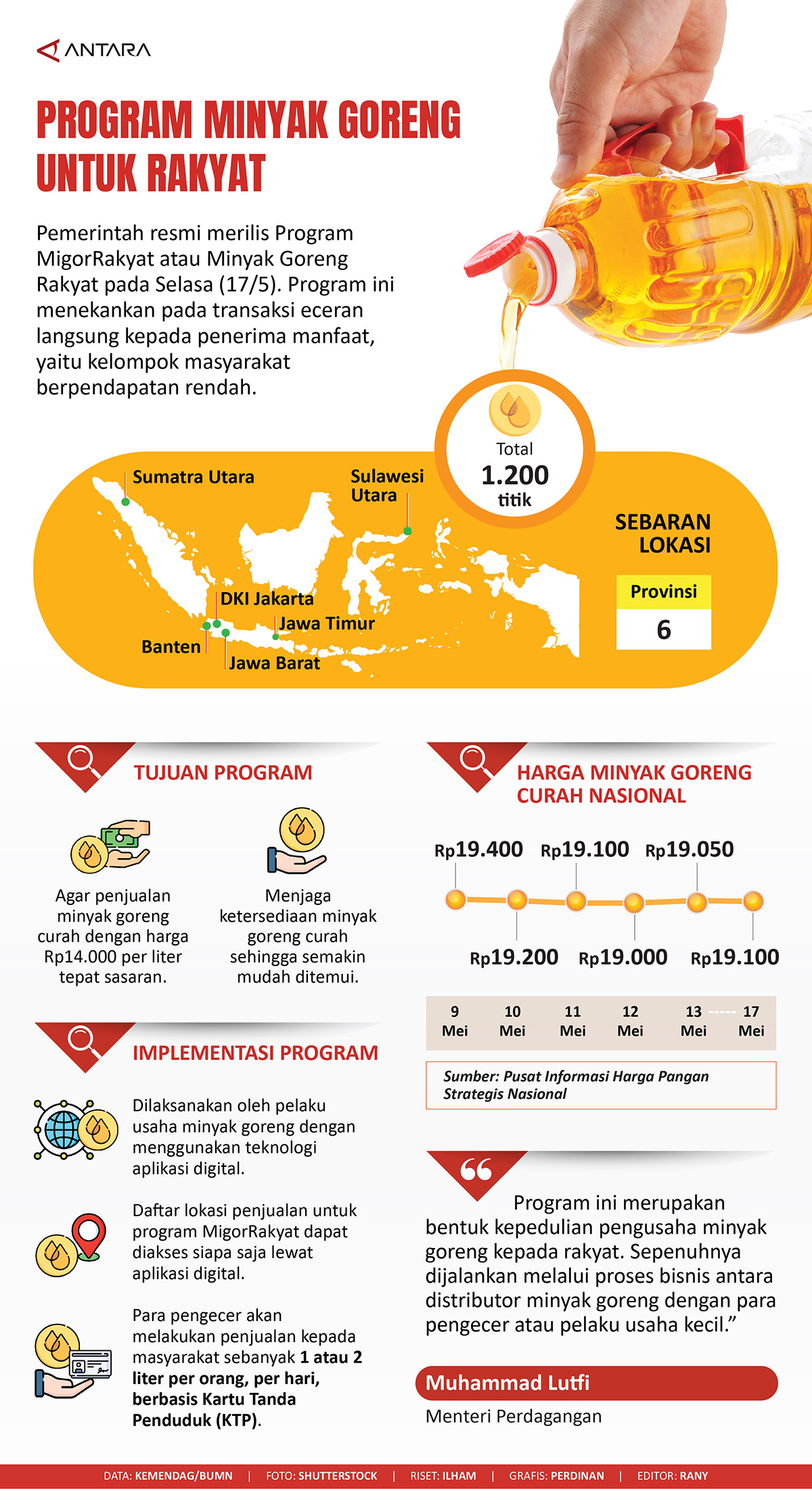 Program Minyak Goreng untuk Rakyat