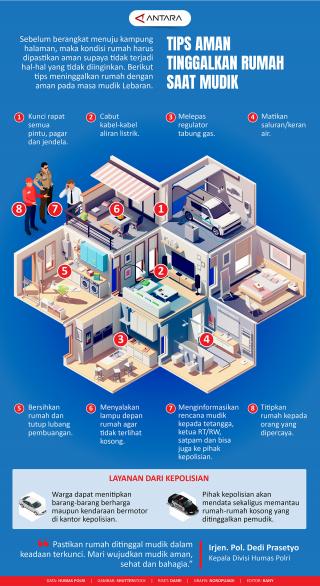 Tips Meninggalkan Rumah Saat Mudik