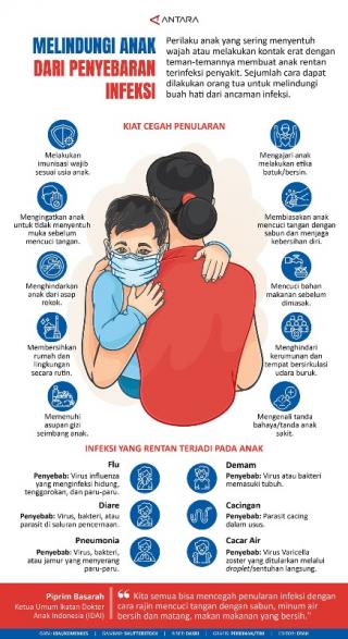 Melindungi Anak dari Penyebaran Infeksi