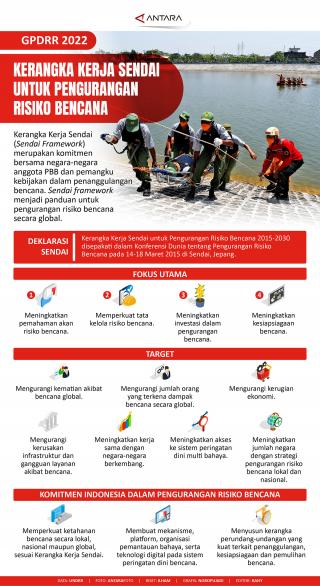 GPDRR 2022: Kerangka Kerja Sendai untuk Pengurangan Risiko Bencana