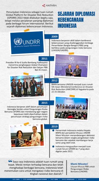 GPDRR 2022: Sejarah Diplomasi Kebencanaan Indonesia