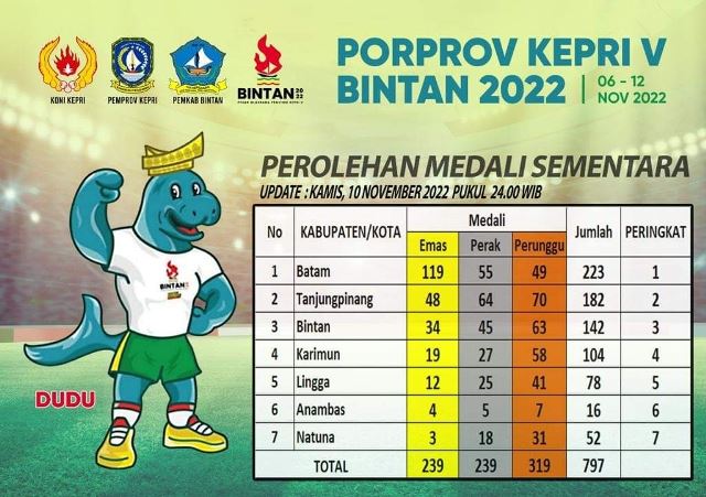 Amsakar Optimistis Batam Juara Umum Porprov V Kepri