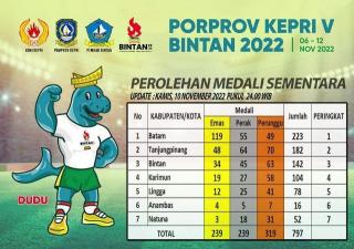 Amsakar Optimistis Batam Juara Umum Porprov V Kepri