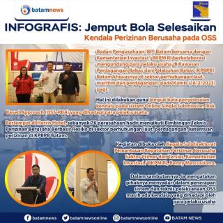 INFOGRAFIS: Jemput Bola Selesaikan Kendala Perizinan Berusaha di OSS