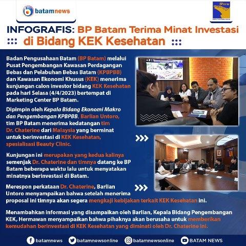 INFOGRAFIS: BP Batam Terima Minat Investasi di Bidang KEK Kesehatan