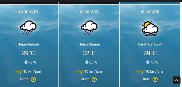 Prakiraan Cuaca Batam Selasa: Suhu Meningkat di Siang Hari