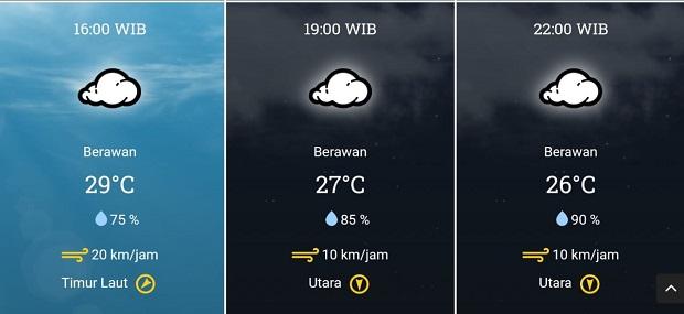 Prakiraan Cuaca Tanjungpinang Minggu 30 April 2023: Berawan Sepanjang Hari
