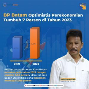INFOGRAFIS: BP Batam Optimistis Perekonomian Tumbuh 7 Persen di Tahun 2023