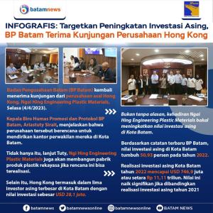 INFOGRAFIS: BP Batam Terima Kunjungan Perusahaan Hong Kong