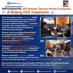 INFOGRAFIS: BP Batam Terima Minat Investasi di Bidang KEK Kesehatan