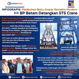 INFOGRAFIS: BP Batam Datangkan STS Crane dari Korea Selatan