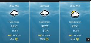 Prakiraan Cuaca Batam Selasa: Suhu Meningkat di Siang Hari