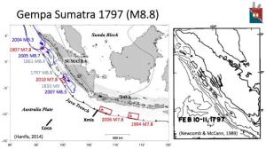 Peringatan dari Sejarah: Gempa M8.5 di Mentawai Tahun 1797 dan Potensi Bahaya Masa Depan