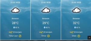 Cuaca Kota Batam Senin Ini: Berawan dan Suhu Maksimum 32Â°C