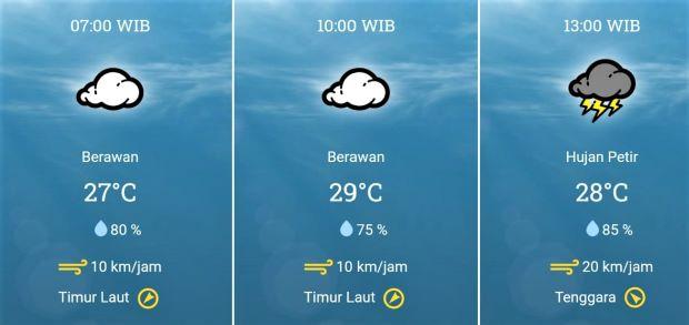 Peringatan Cuaca di Kota Batam: Akan Terjadi Hujan Petir Menurut BMKG