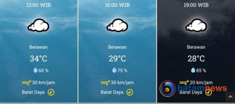 Prakiraan Cuaca Kota Batam: Hujan Ringan Pagi Hari dan Cuaca Berawan Sepanjang Hari