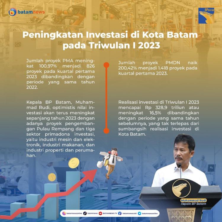 INFOGRAFIS: Peningkatan Investasi di Kota Batam pada Triwulan I 2023