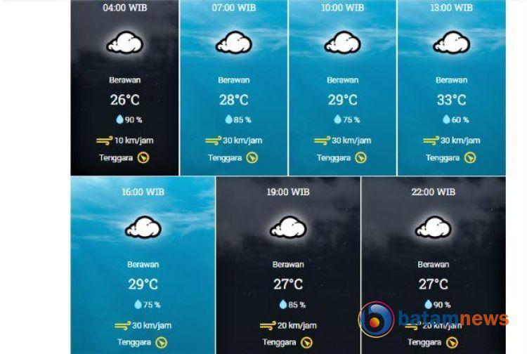 Perkiraan Cuaca Batam Hari Ini: Suhu Ekstrim dan Kelembapan Tinggi