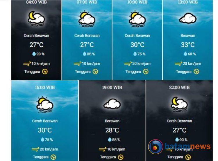 Prakiraan Cuaca Batam Hari Ini: Didominasi Cuaca Cerah Berawan