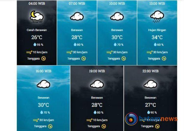 Cuaca Kota Batam, Senin Ini: Berawan dan Hujan Ringan di Siang Hari