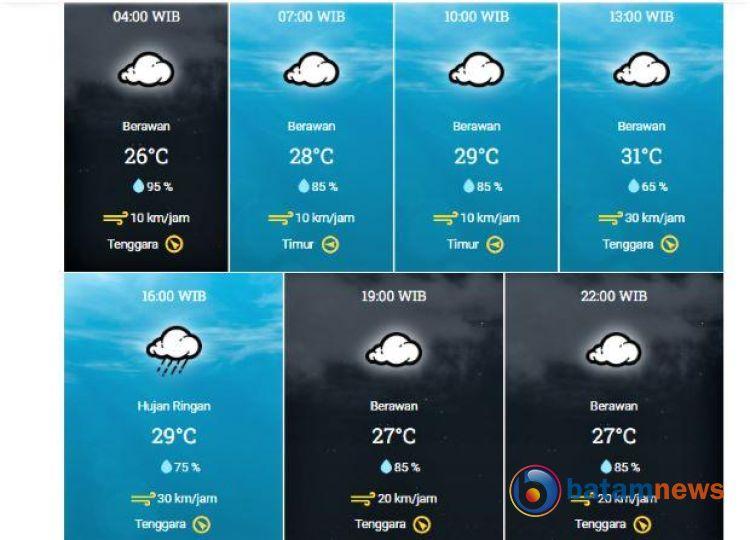 BMKG: Cuaca Batam Hari Ini - Berawan, Hujan Ringan, dan Kelembaban Tinggi
