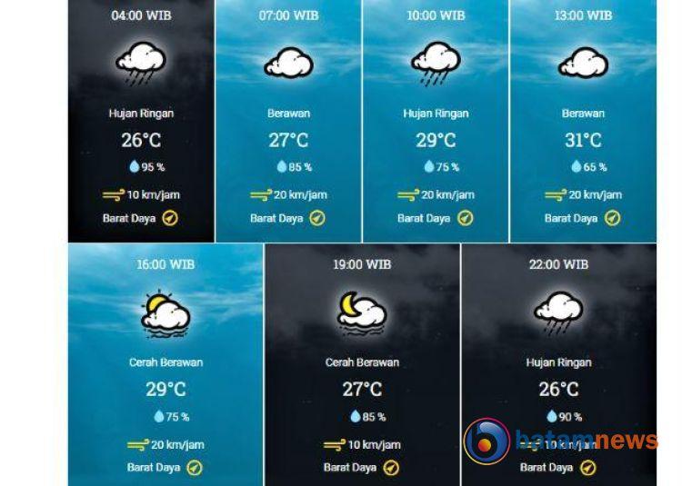 Prakiraan Cuaca Hari Ini di Kota Batam:BMKG Prediksi Hujan Ringan dan Berawan