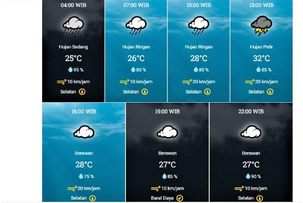Waspada!, Cuaca Batam Jumat Ini Diperkirakan Turun Hujan dan Berpotensi Petir Siang Hari