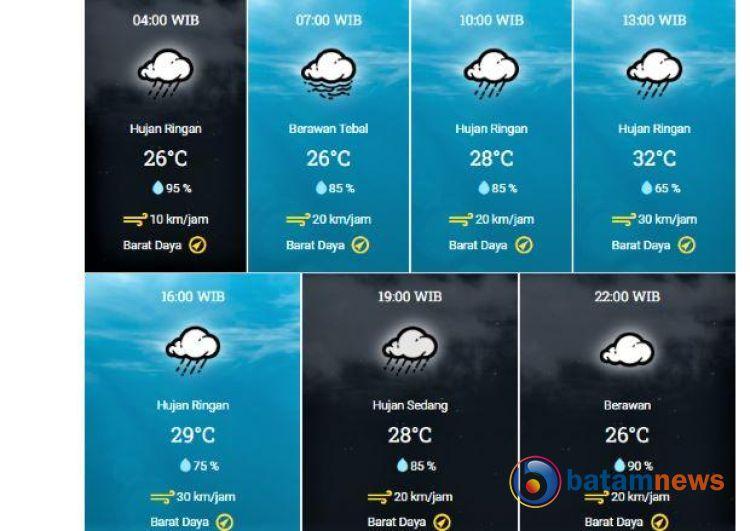 Cuaca Kota Batam Sabtu: Berawan, Hujan Ringan, dan Hujan Sedang