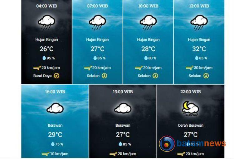Prakiraan Cuaca Batam Hari Minggu: Hujan Ringan Pagi dan Cuaca Berawan Sepanjang Hari