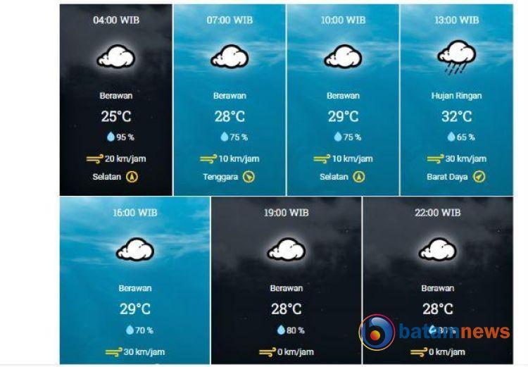 Prakiraan Cuaca Kota Batam Hari Ini: Berawan, Hujan Ringan di Siang Hari