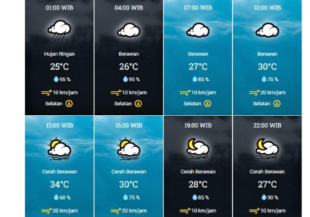Prakiraan Cuaca Kota Batam, Kamis: Cuaca Berawan, Waspada Suhu Tinggi Siang Hari