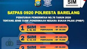 Informasi Lengkap Pelayanan SIM di Polresta Barelang Batam dan Alternatif Lokasi Perpanjangan SIM