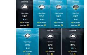 Waspadai Potensi Cuaca Buruk di Kota Batam: Hujan dan Angin Kencang Sore Hari