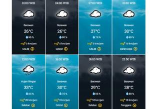 BMKG Memprediksi Cuaca Kota Batam, Minggu (7/5/2023): Berawan, Hujan Ringan, dan Suhu Stabil