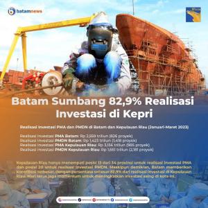 INFOGRAFIS: Batam Sumbang 82,9% Realisasi Investasi di Kepri
