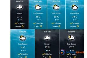 Prakiraan Cuaca Batam Hari Minggu: Waspada Panas Ekstrim Siang Hari, Suhu Mencapai 34 Derajat Celsius