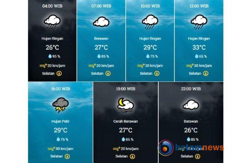 Prakiraan Cuaca Kota Batam Hari Sabtu: Hujan Ringan di Tengah Hari
