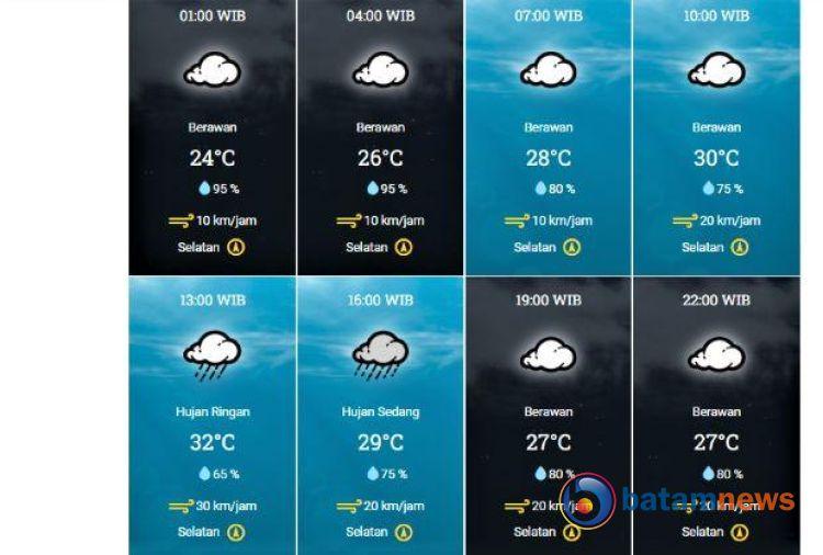 Prakiraan Cuaca Batam Hari Minggu: Dominasi Berawan Pagi dan Malam, Hujan Ringan Siang
