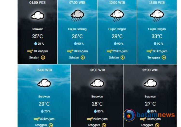 Cuaca Kota Batam Senin Ini: Hujan Ringan Pagi, Berawan Sore dan Malam Hari