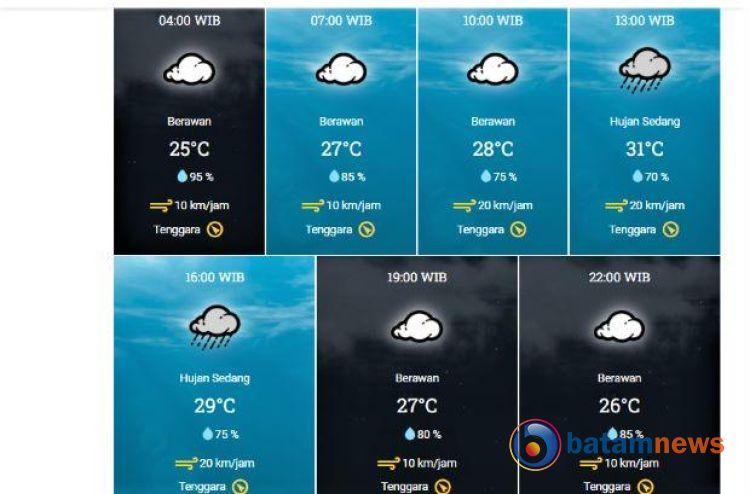 Perkiraan Cuaca Batam Jumat: Berawan dan Hujan Sedang