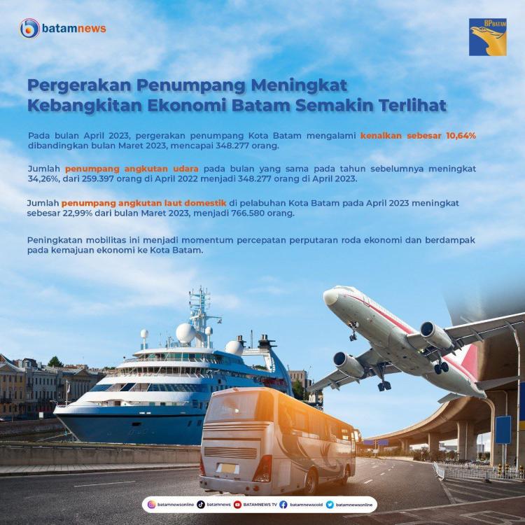 INFOGRAFIS: Pergerakan Penumpang Meningkat, Kebangkitan Ekonomi Batam Semakin Terlihat