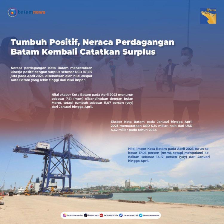 INFOGRAFIS: Tumbuh Positif, Neraca Perdagangan Batam Kembali Catatkan Surplus