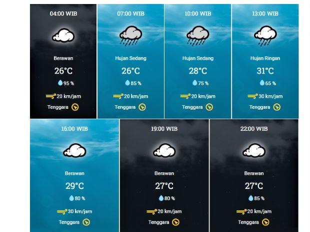 BMKG Prediksi Cuaca di Kota Batam Hari Ini