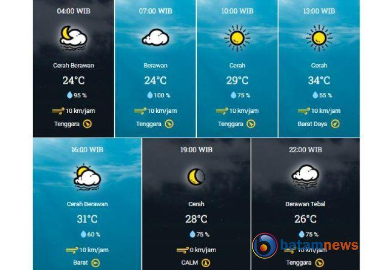 Prakiraan Cuaca di Kota Pekanbaru, Sabtu: Suhu Siang Hari 34 Derajat